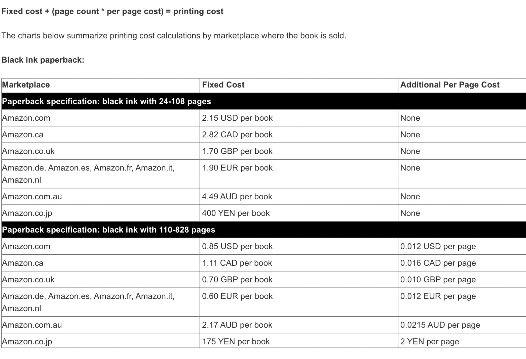 Amazon KDP pricing example